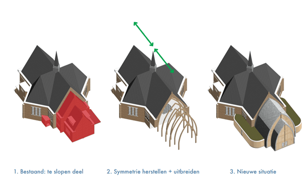 Uitbreiding kerk