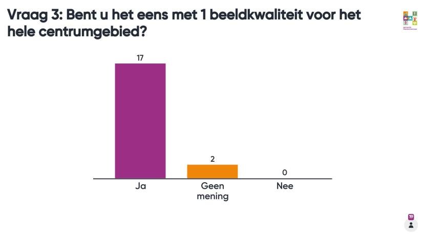 Afbeelding: staafdiagram 5 september vraag 3. 