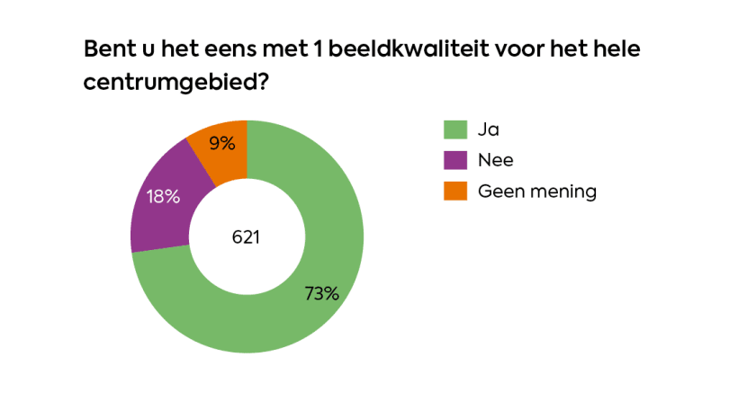 Afbeelding: cirkeldiagram vraag 3