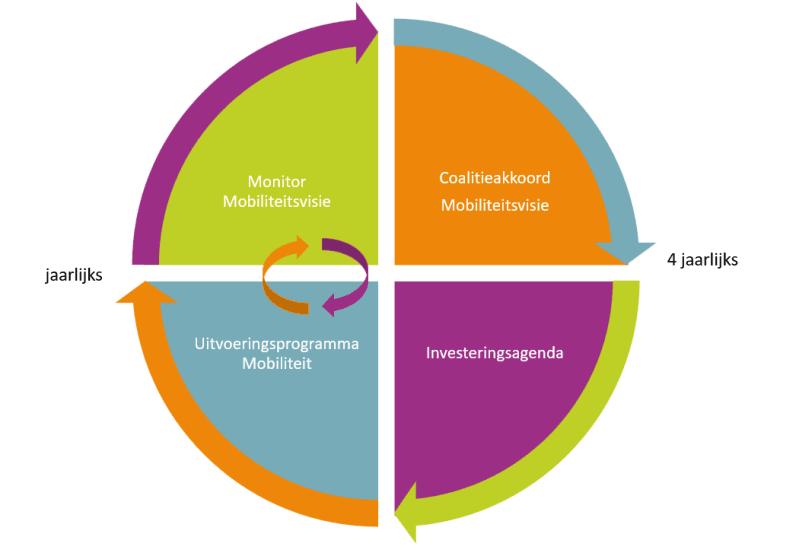 schema mobiliteit