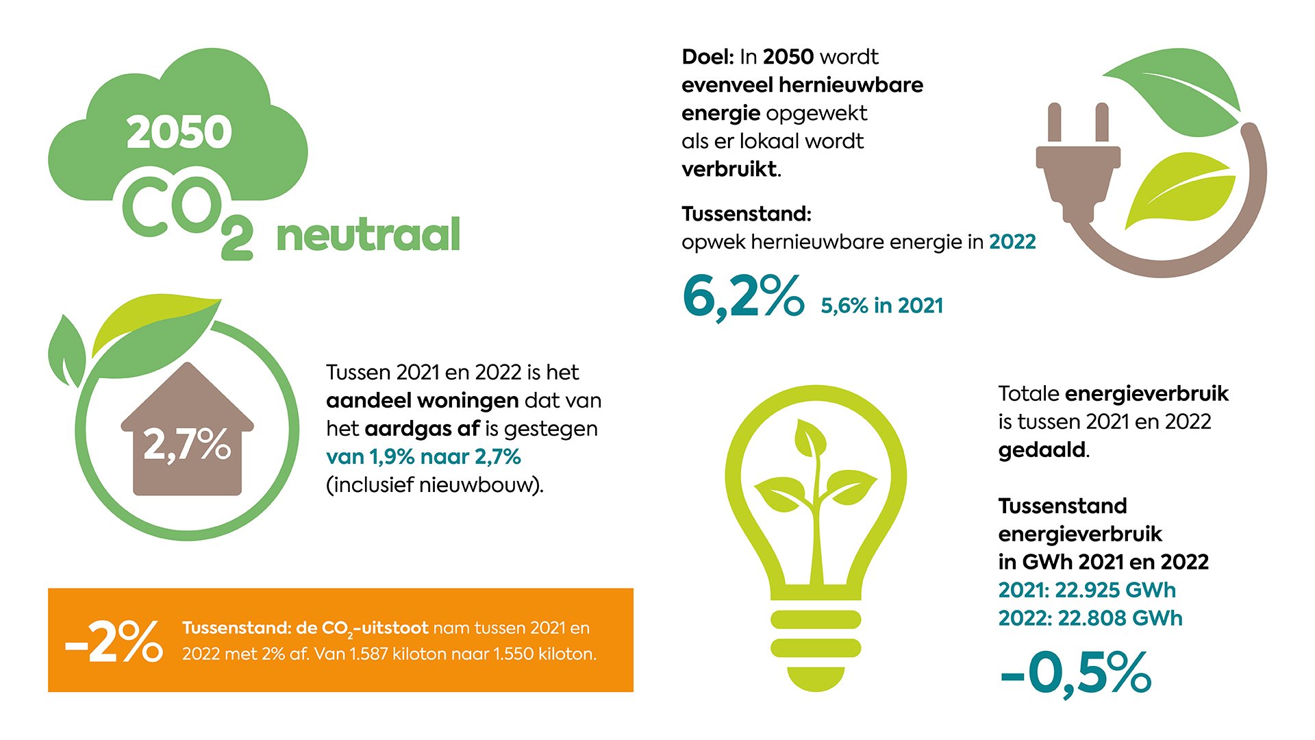 Klimaatmonitor 2022-2023