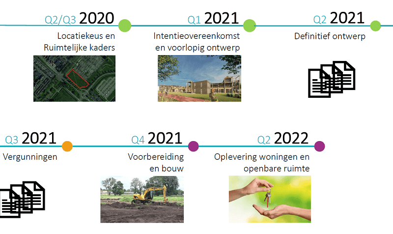 Afbeelding: weergave planning flexwoningen Oosterdreef
