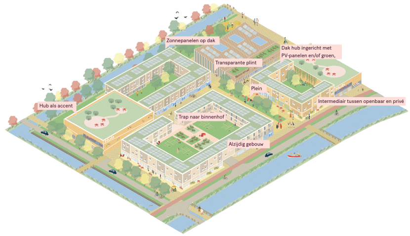Indruk van deelgebied Centrum