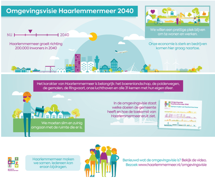 infographic omgevingsvisie