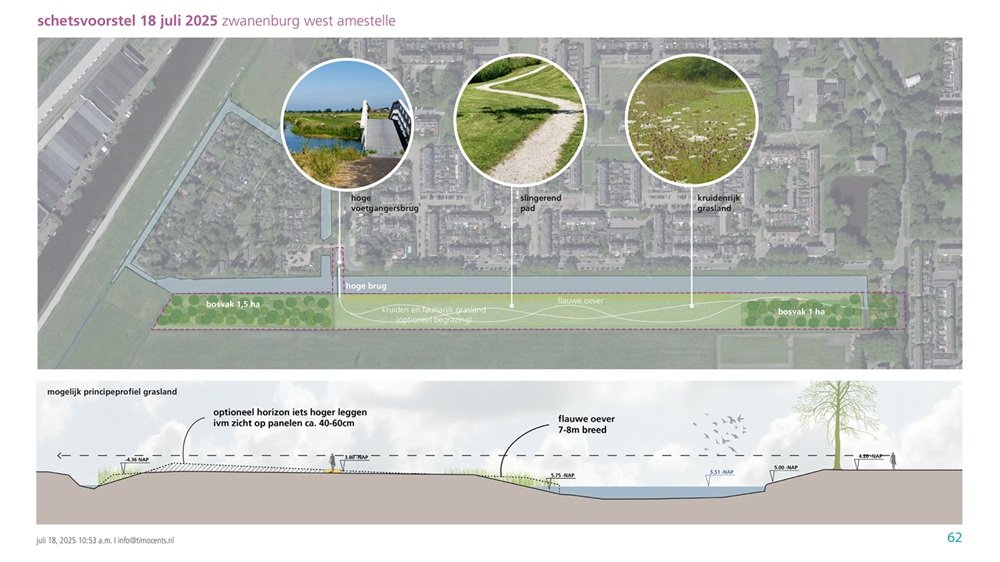 Aangepast ontwerp groenzone Zwanenburg-West