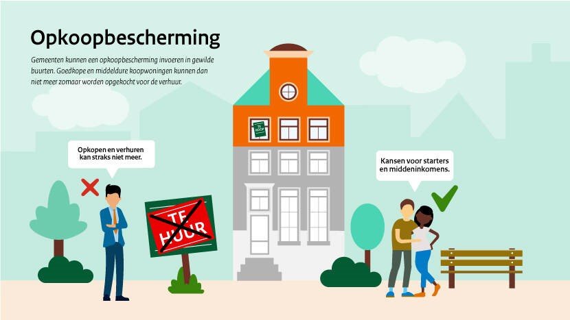 Infographic die vertelt wat opkoopbescherming inhoudt