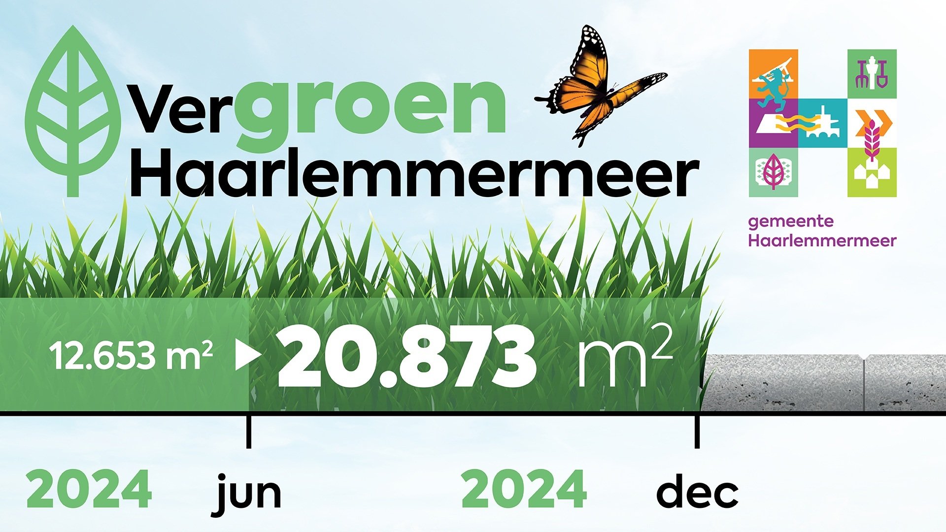 Meer dan 20.000 vierkante meter groener in Haarlemmermeer!