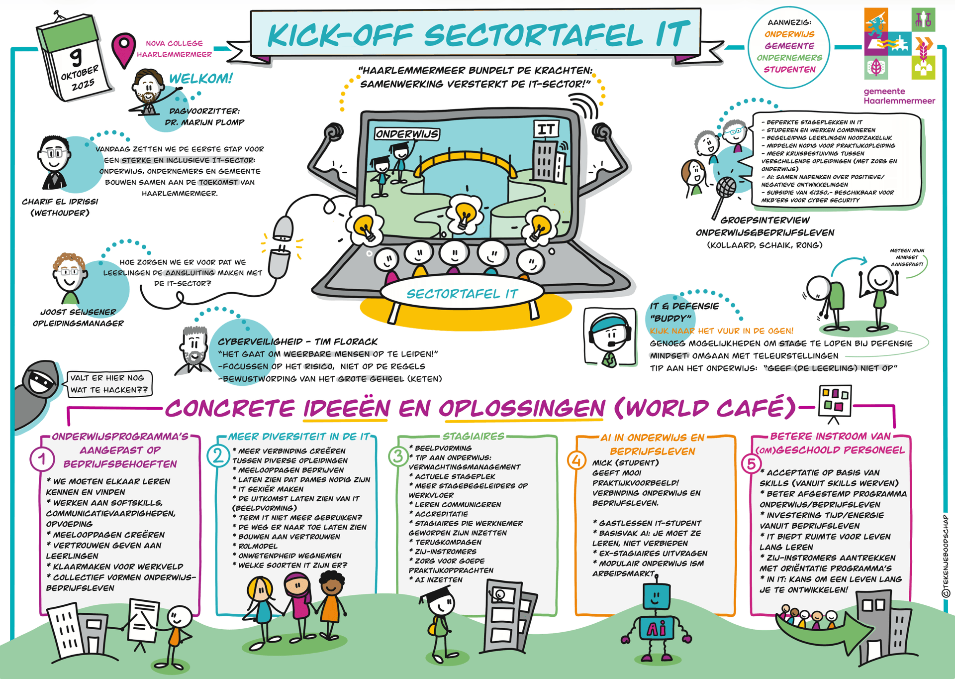 Een impressie van de kick-off sectortafel